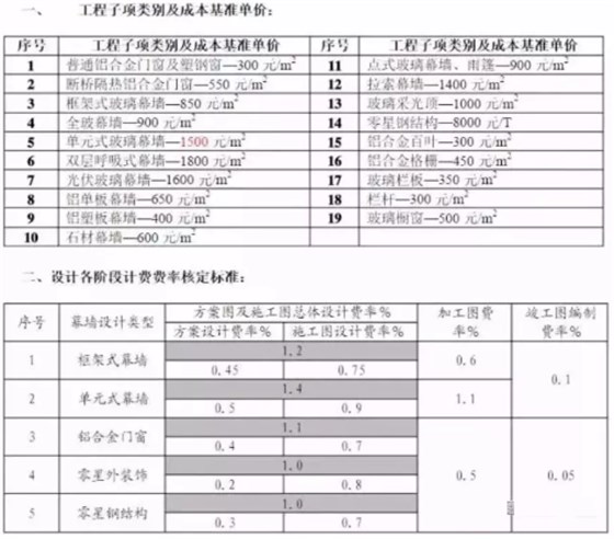 中東幕墻設(shè)計(jì)價(jià)格 中東幕墻設(shè)計(jì)價(jià)格